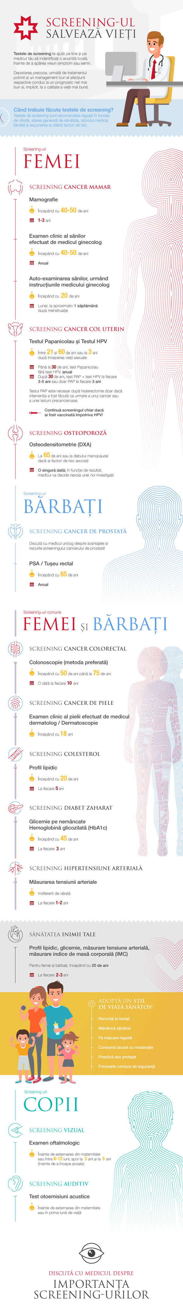 Screening-ul salveaza vieti (infografic)