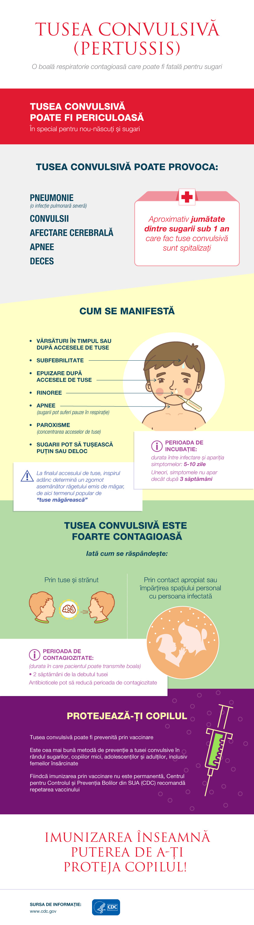Tusea convulsiva (infografic)
