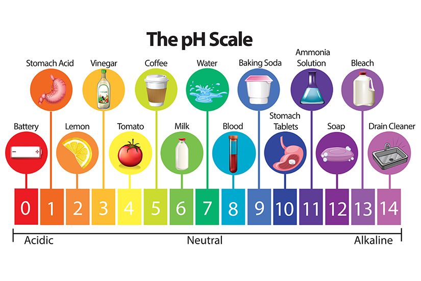 ph2