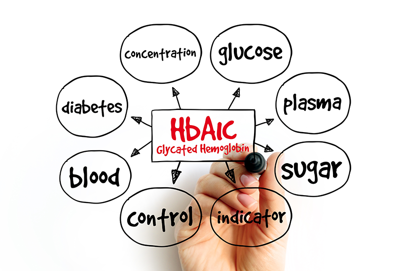 HbA1c este un test important pentru diabetici