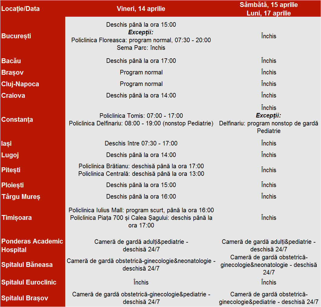 Program Policlinici si Spitale REGINA MARIA in perioada sarbatorilor pascale