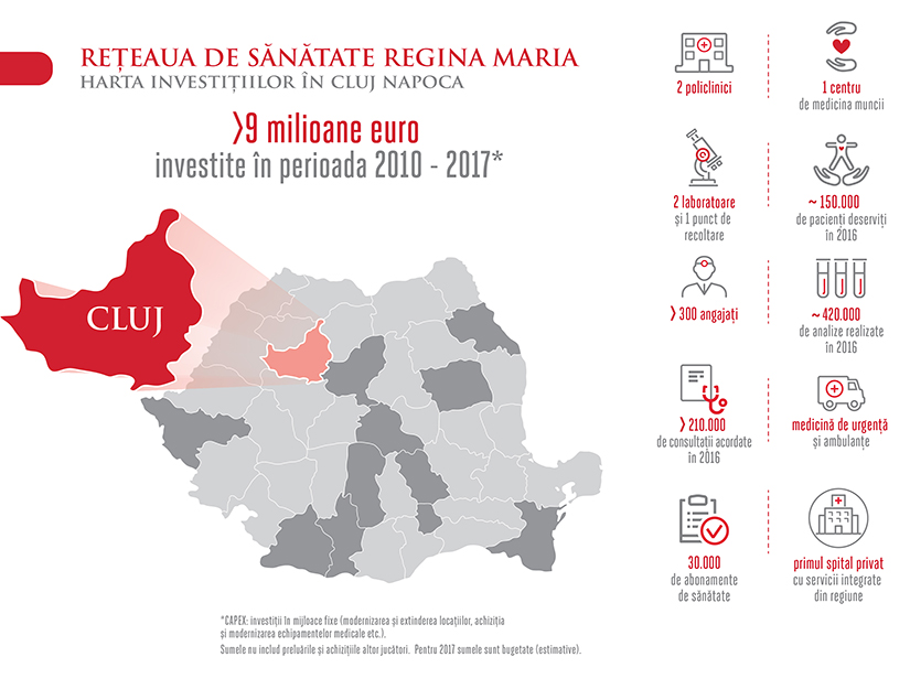 Clujul devine noua capitală a sănătății, cu investiții de peste 9 milioane de euro 