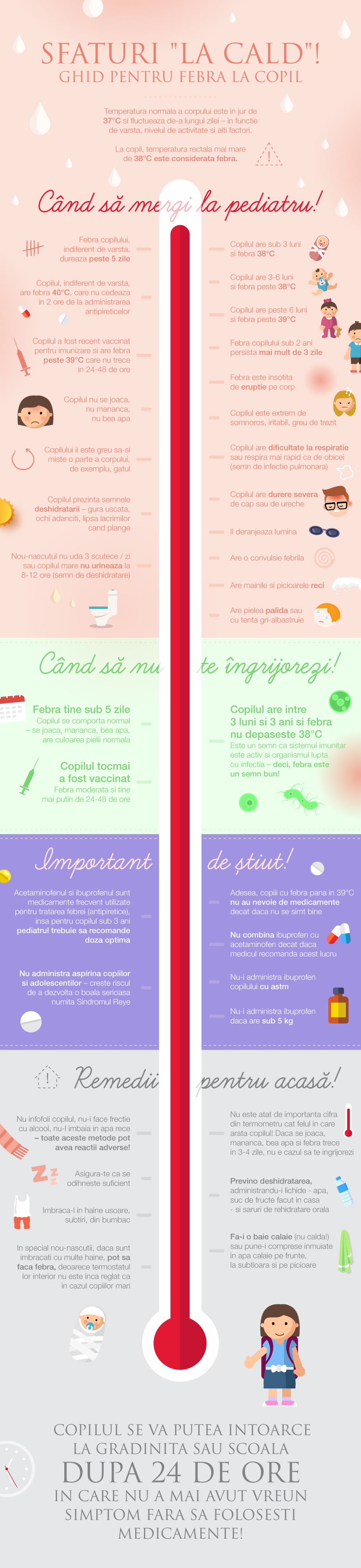 Ghid pentru febra la copil (infografic)