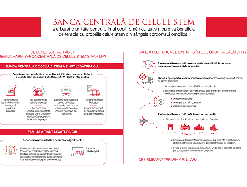 Primul copil roman cu autism care va beneficia de terapie cu propriile celule stem din sangele cordonului ombilical