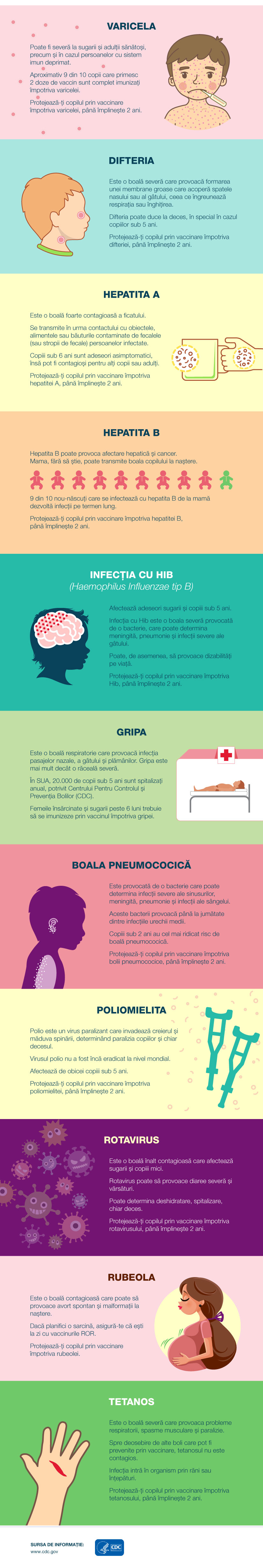 11 boli care pot fi prevenite prin vaccinare (infografic) Reginamaria.ro