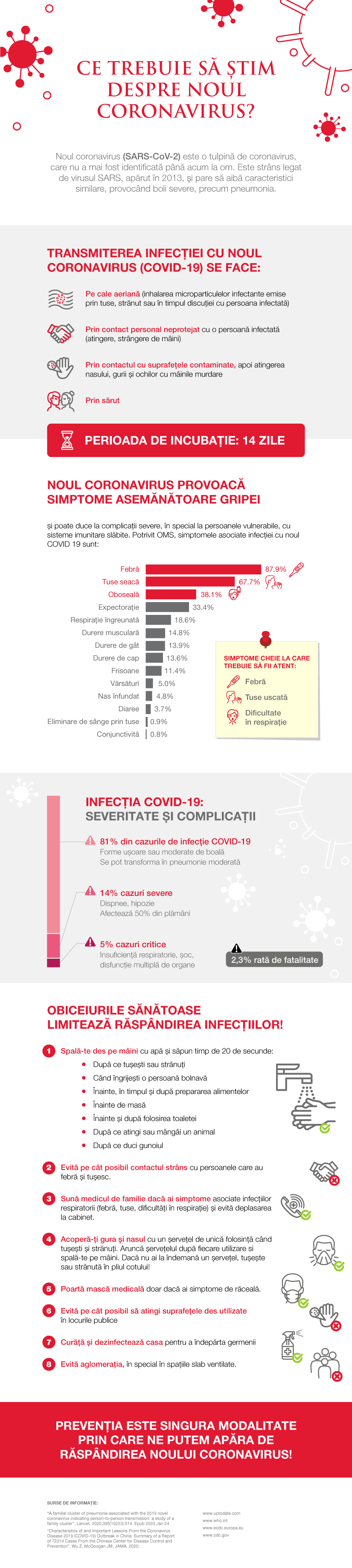 Ce trebuie sa stim despre noul coronavirus? (infografic)