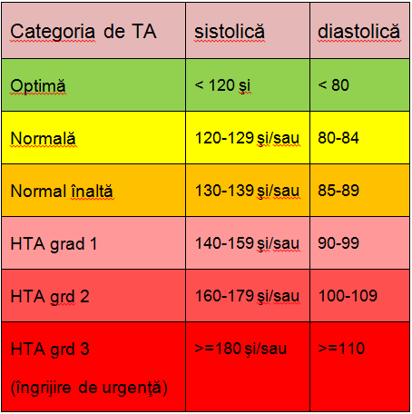 slabire hipertensiune pierdere în greutate două săptămâni paleo