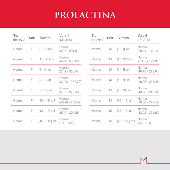 Prolactina | Origyn