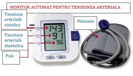 Hensigt Bliver værre mytologi Cum sa iti monitorizezi - si reduci- tensiunea arteriala la tine acasa |  Reginamaria.ro