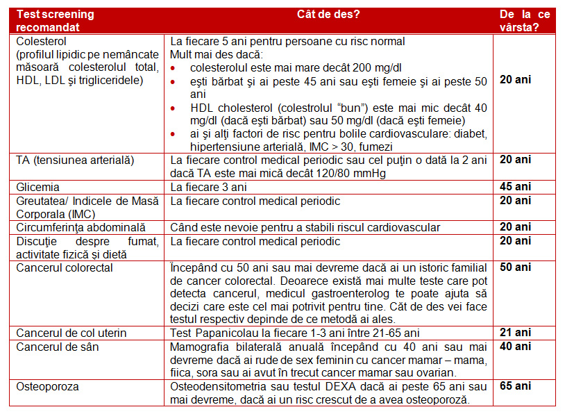 8 teste de screening care pot salva viata unui barbat | casadeculturacluj.ro